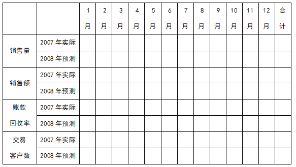 年度销售计划表，年度销售计划表格明细模板？