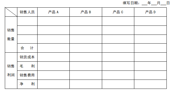 月度销售计划表，月度销售计划表格明细模板？