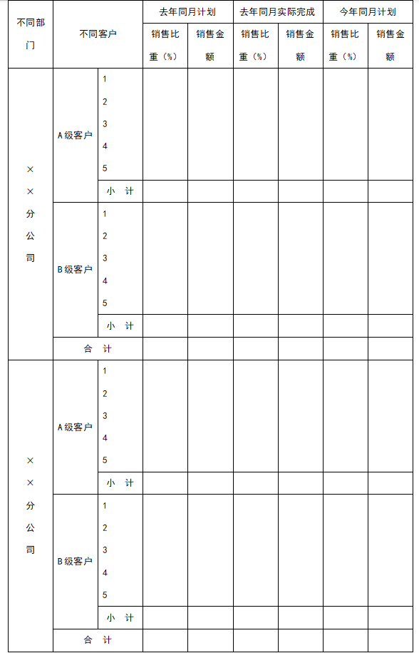 月度销售计划表，月度销售计划表格明细模板？