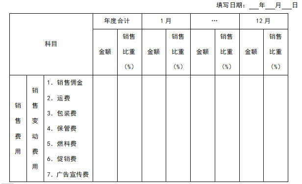 营销费用预算表，市场营销预算表怎么做？