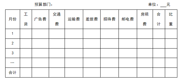 营销费用预算表，市场营销预算表怎么做？