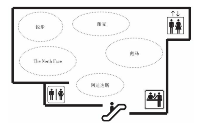 商业模式店中店模式的形态，商业模式店中店模式的发展起源？