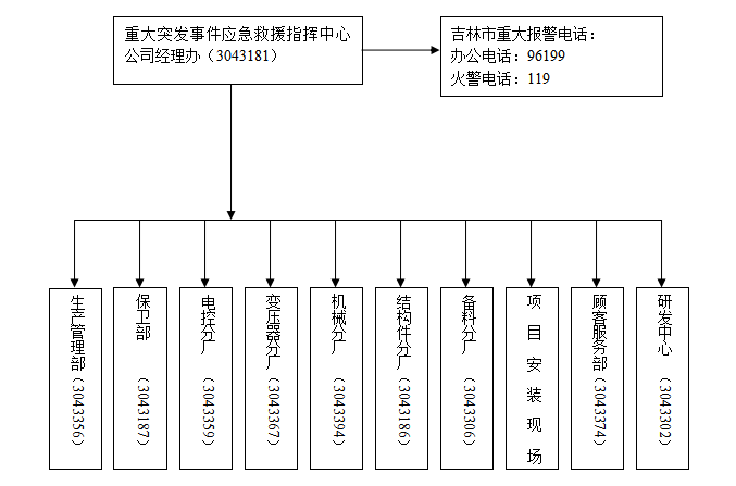 安全生产应急预案，安全生产突发事件应急预案？