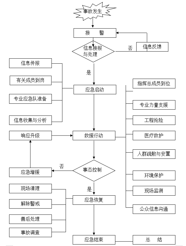 安全生产应急预案，安全生产突发事件应急预案？