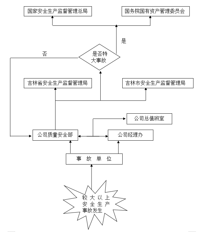 安全生产应急预案，安全生产突发事件应急预案？