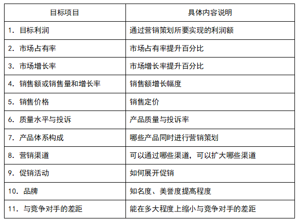 营销策划工作管理制度，营销策划工作的基本流程？