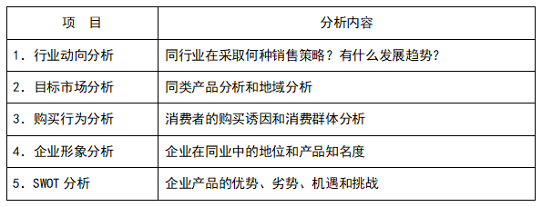 营销策划工作管理制度，营销策划工作的基本流程？