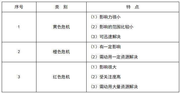 企业危机公关管理办法，企业危机公关处理条例？