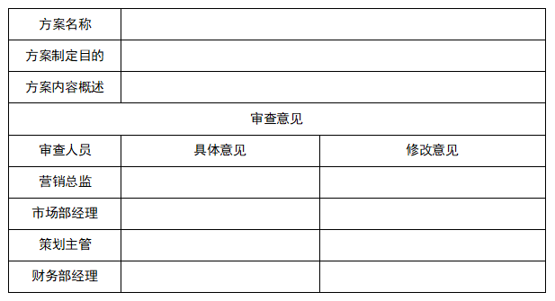 营销策划方案审查表，营销策划方案制定步骤？