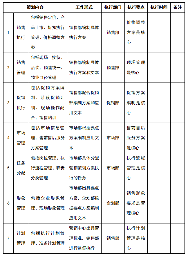 营销策划方案执行表，营销策划执行方案模板怎么写？