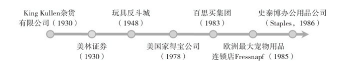 商业模式超市模式的创新者，商业模式超市模式的创新有哪些方面？