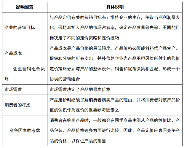 产品定价管理办法，产品价格管理制度及流程？