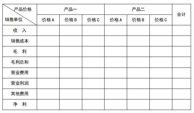 价格变动影响表，价格变动的影响具体如何表现？