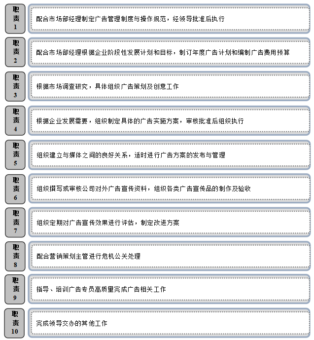 广告主管岗位职责，广告主管岗位工作内容和职责？