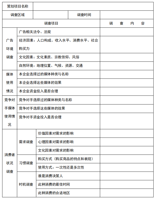 广告策划调查表，广告策划调查表模板怎么写