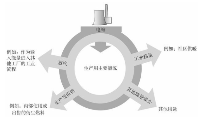 商业模式垃圾变现模式的形态，垃圾变现模式的起源？