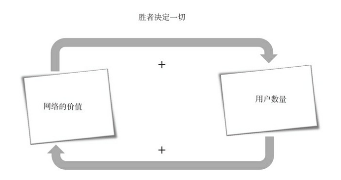 商业模式双边市场模式的形态，商业模式运用双边市场模式的起源？