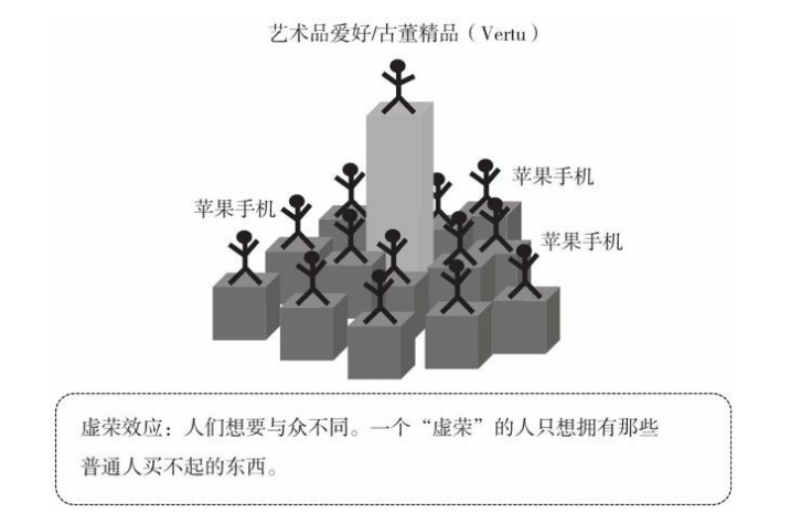 商业模式极致奢侈模式的形态，商业模式极致奢侈模式的起源？