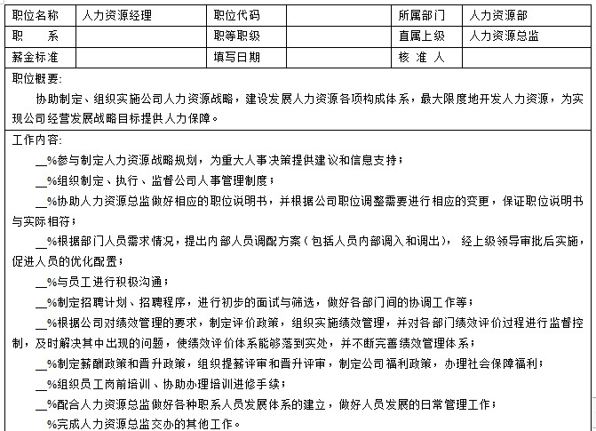 人力资源经理任职介绍怎么写，人力资源经理岗位工作内容及任职要求？