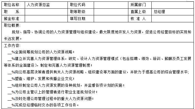 人力资源总监任职介绍怎么写，人力资源总监岗位工作内容及任职要求？