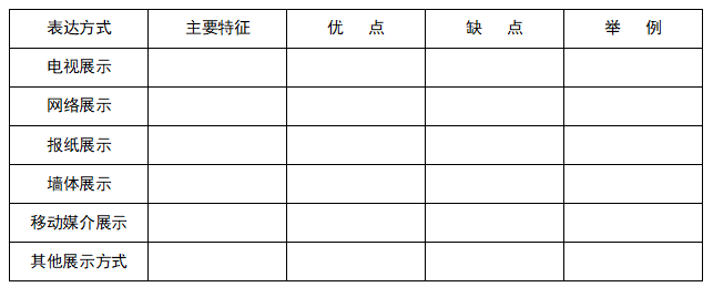 广告展示效果比较分析表，广告展示效果比较分析表模板怎么写？