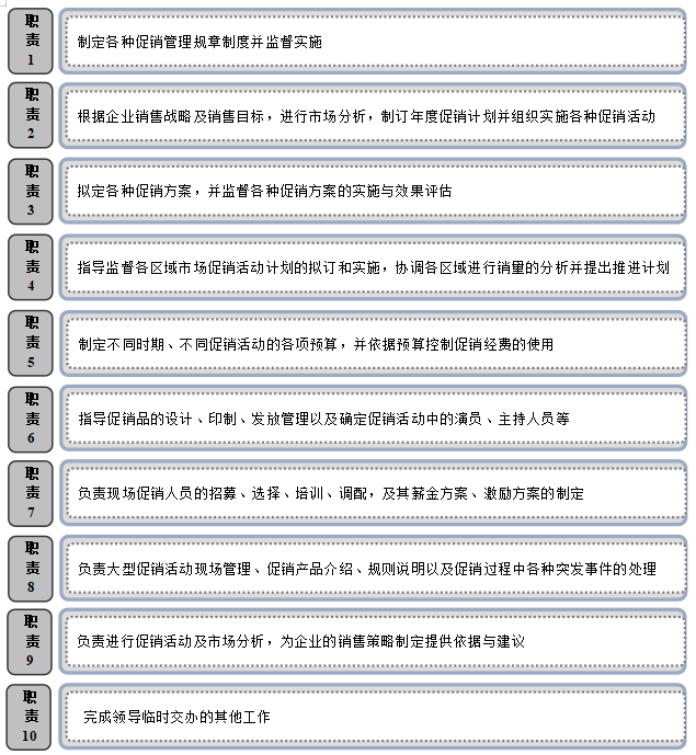 促销主管岗位职责，促销主管岗位工作内容与职责？