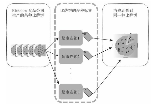 商业模式白标模式的创新者，商业模式白标模式的创新有哪些方面？