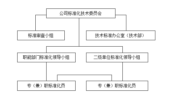 标准化管理规定，标准化工作内容管理制度汇编？