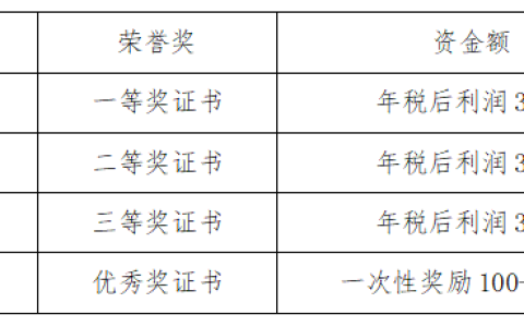 科技研发管理办法，科技研发项目管理制度？