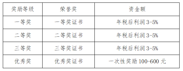 科技研发管理办法，科技研发项目管理制度？