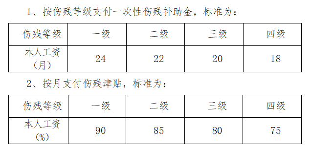 员工工伤保险制度规定，关于调整执行工伤保险待遇的有关规定？