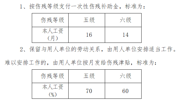 员工工伤保险制度规定，关于调整执行工伤保险待遇的有关规定？