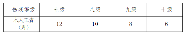 员工工伤保险制度规定，关于调整执行工伤保险待遇的有关规定？