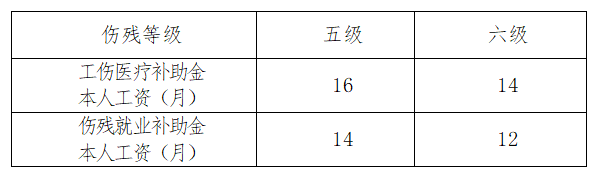 员工工伤保险制度规定，关于调整执行工伤保险待遇的有关规定？