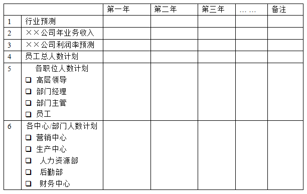 人力资源规划表，人力资源规划表模板内容怎么写？