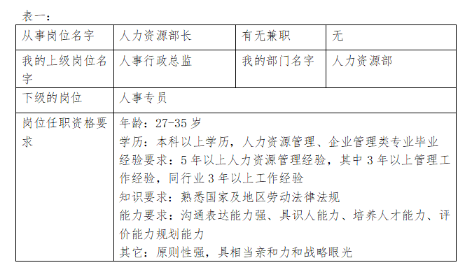 人力资源部长工作分析表，人力资源部长工作说明书模板？