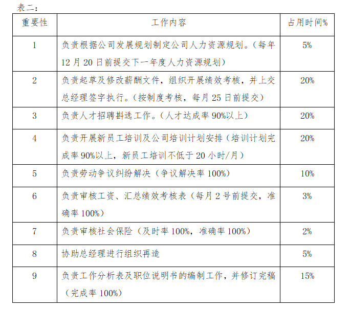 人力资源部长工作分析表，人力资源部长工作说明书模板？