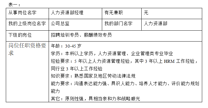 人力资源部工作分析表，人力资源部工作内容和主要责任？