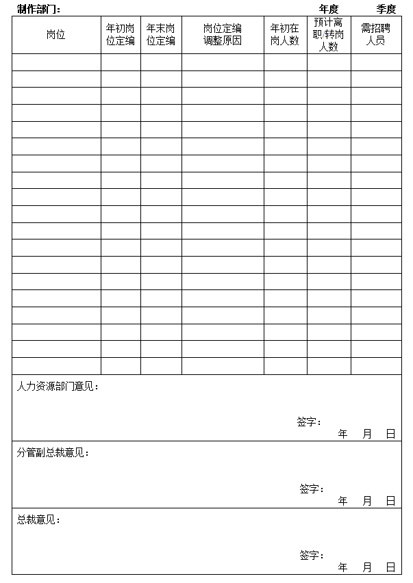 员工招聘及聘用制度，员工招聘管理制度及工作流程？