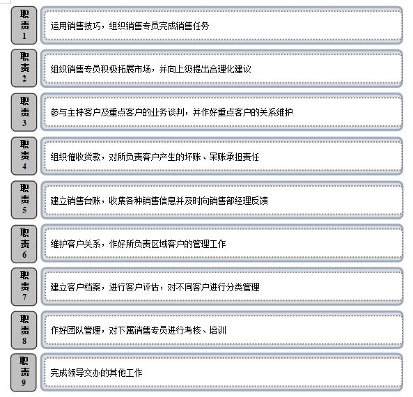 销售主管岗位职责，销售主管岗位职责和工作内容？