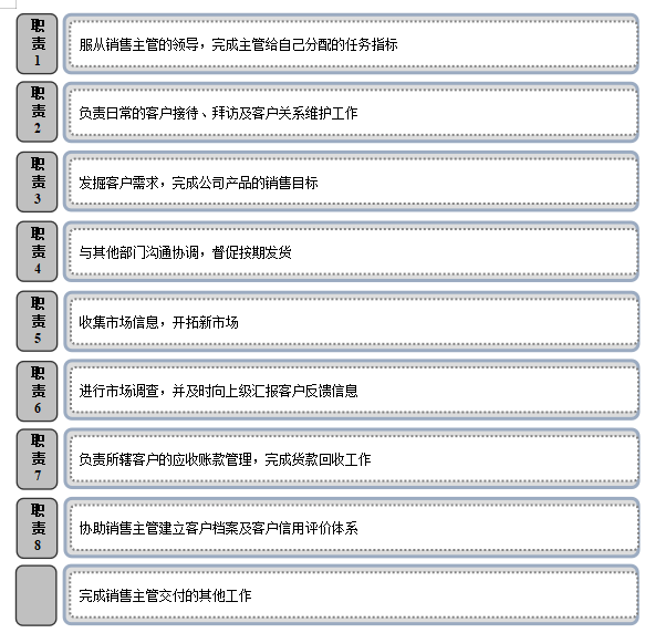 公司销售专员岗位职责，销售专员岗位工作内容及职责？
