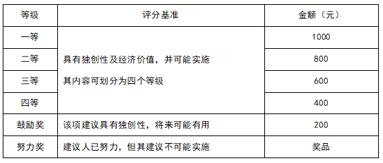 客户开发管理制度，客户开发管理制度及工作流程？