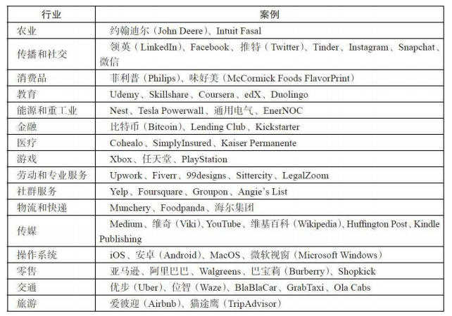 平台革命商业模式是什么，如何应对平台革命问题？