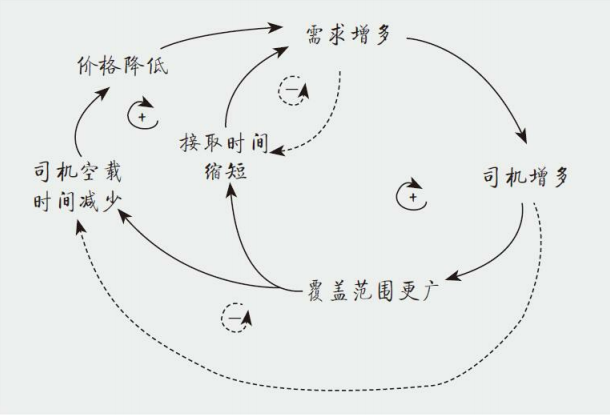 商业模式四种类型的网络效应，四种类型的网络效应的解释？